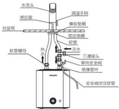 PHILIPS AWH1004 - 注意 - 1