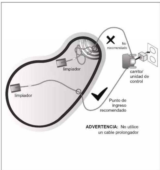 POLARIS PCX 868 - ADVERTENCIA: No utilise un cable prolongador - 4