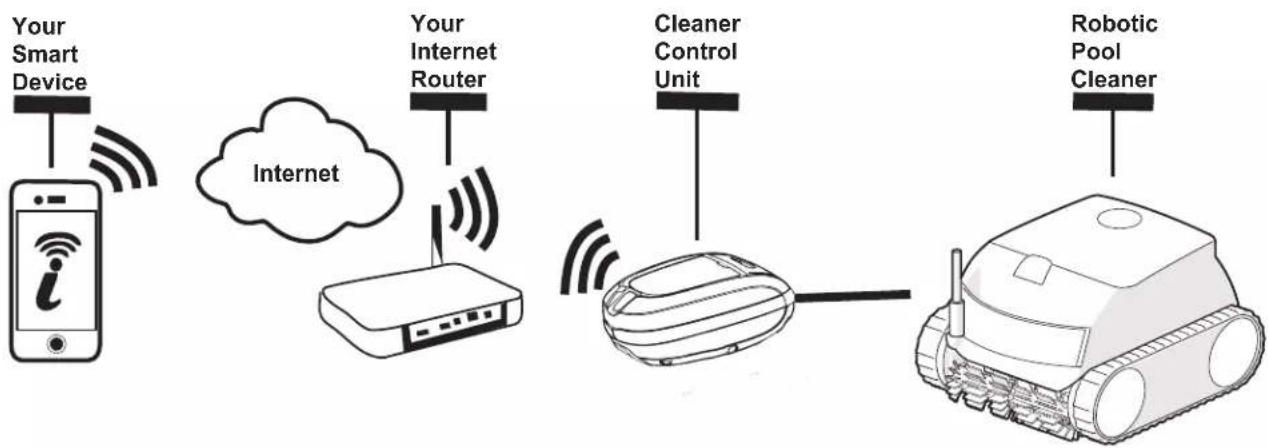 POLARIS PCX 868 - How It Works - 1