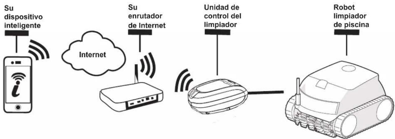 POLARIS PCX 868 - como funciona - 1