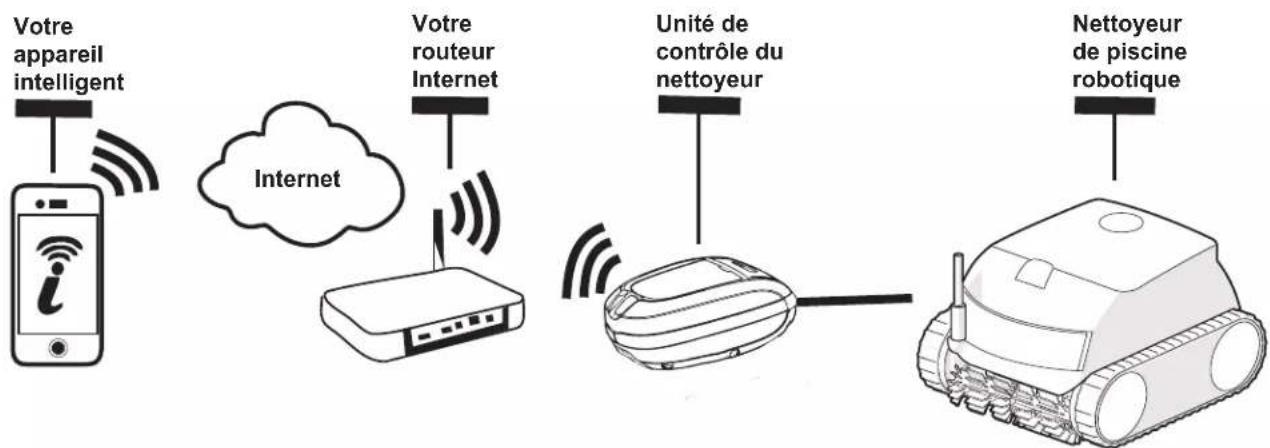 POLARIS PCX 868 - Iaqualink® dépannage (non disponible sur tous les modèles) - 1