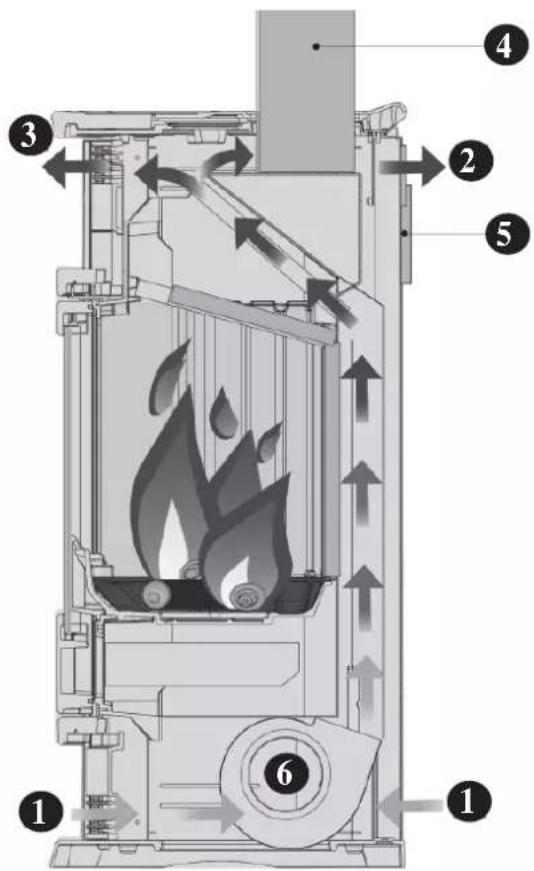 EDILKAMIN VIP - En cas de chauffage d'une seule piece attenante, vous pouvez utiliser le KIT 8 ou le KIT 9. - 1