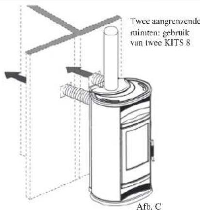 EDILKAMIN VIP - Om enkel het aangrenzend lokaal te verwarmen is het mogelijk KIT 8 of KIT 9 te gebruiken. - 5