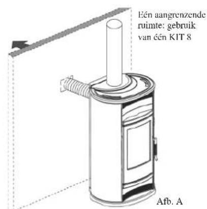 EDILKAMIN VIP - Om enkel het aangrenzend lokaal te verwarmen is het mogelijk KIT 8 of KIT 9 te gebruiken. - 3