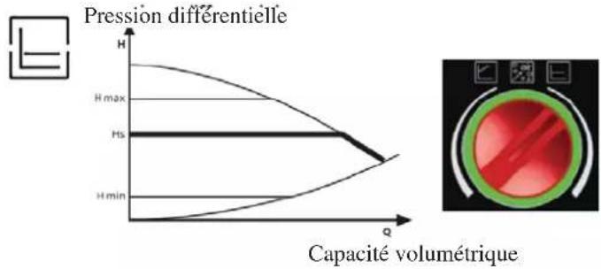 EDILKAMIN IDROPELLBOX - LE CIRCULATEUR ELECTRONIQUE - 2