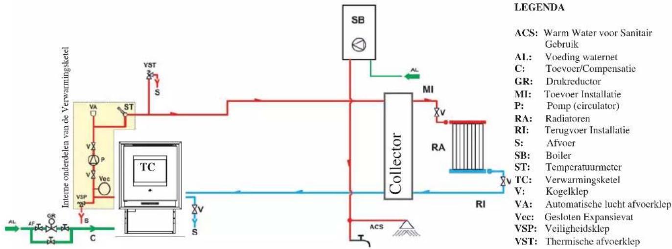 EDILKAMIN IDROPELLBOX - Verwarmingsinstallatie met Verwarmingsketel en boiler. - 1