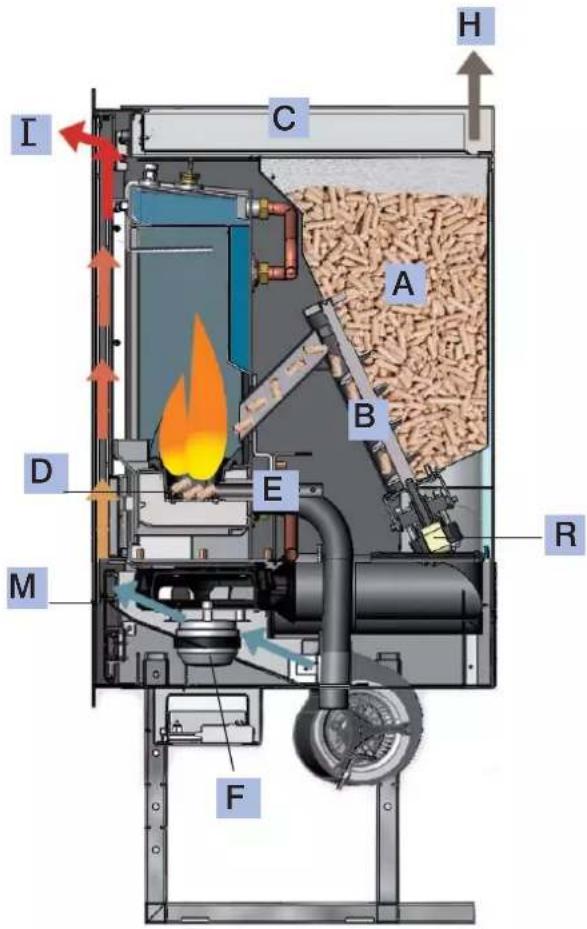 EDILKAMIN IDROPELLBOX - DELOVANJE - 1