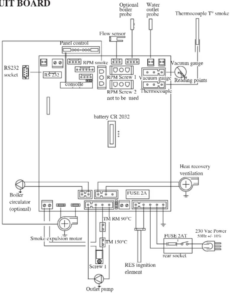EDILKAMIN IDROPELLBOX - ELECTRONIC EQUIPMENT - 1