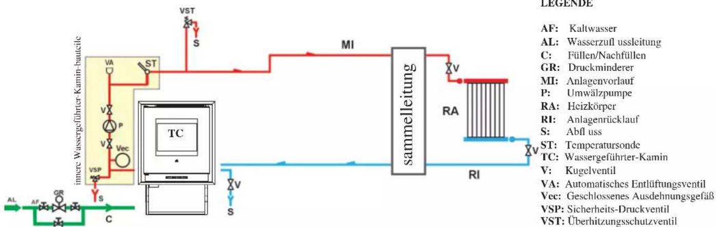 EDILKAMIN IDROPELLBOX - Heizungsanlage mit Wassergeführter-Kamin als einziger Wärmequelle. - 1