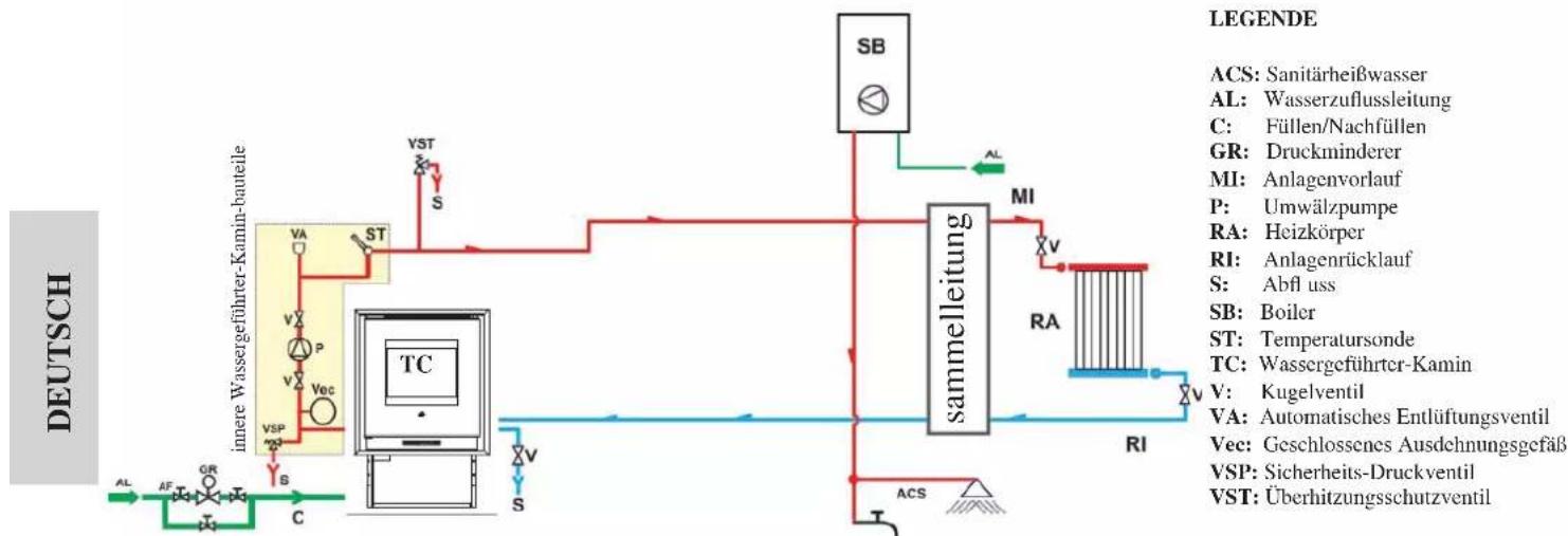 EDILKAMIN IDROPELLBOX - Heizungsanlage mit Wassergeführter-Kamin in Kombination mit Boiler. - 1