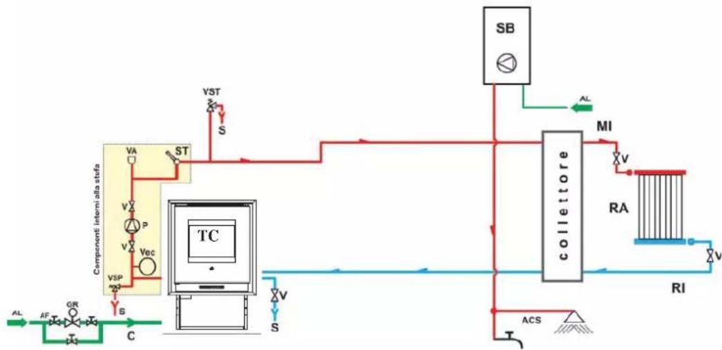 EDILKAMIN IDROPELLBOX - Impianto di riscaldamento con Termocaminetto abbinato a scaldabagno. - 1