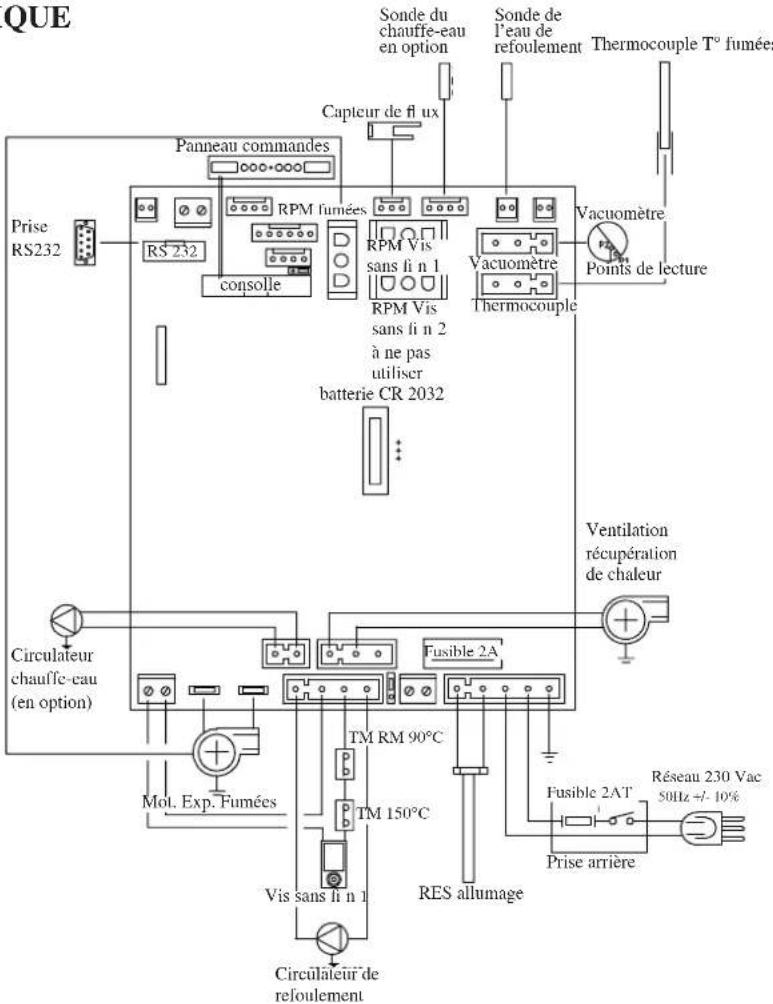 EDILKAMIN IDROPELLBOX - CARTE ELECTRONIQUE - 1