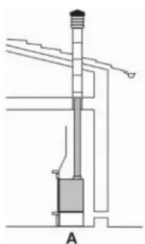 EDILKAMIN IDROPELLBOX - SMOKE OUTLET - 1
