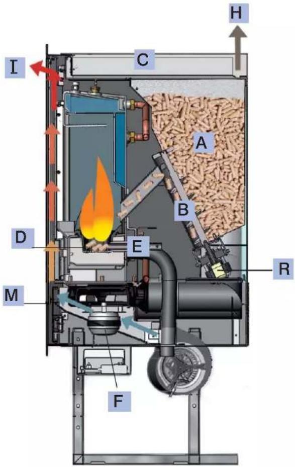 EDILKAMIN IDROPELLBOX - FUNCTIONERINGSPRINCIPE - 1