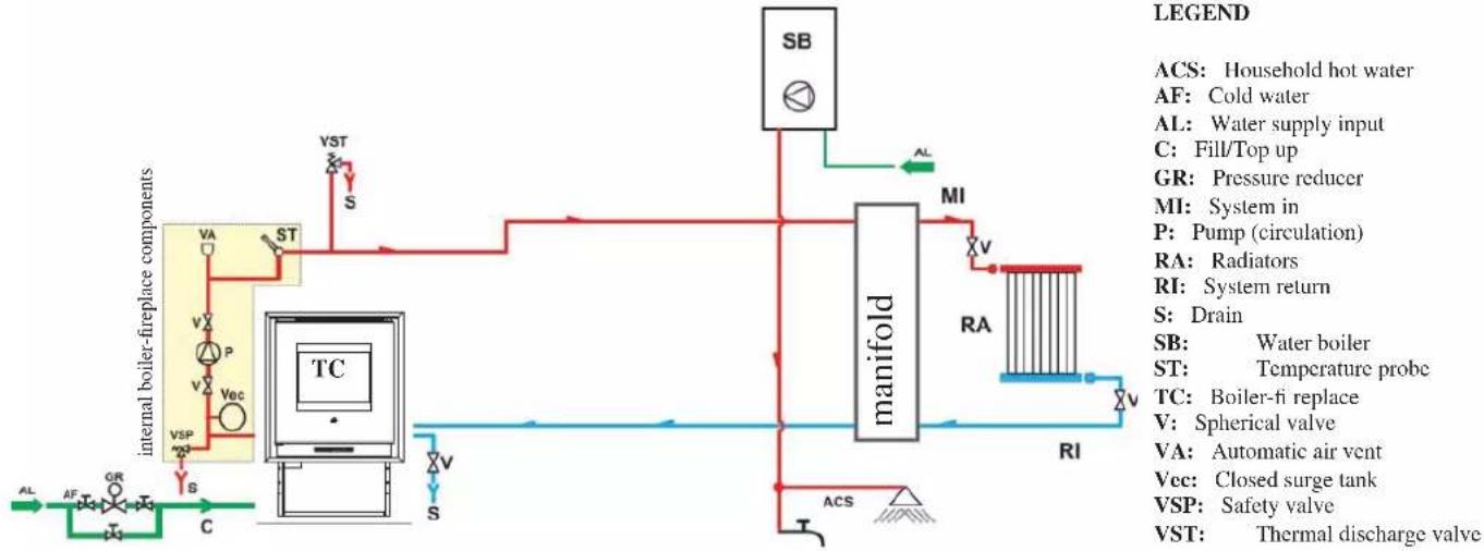 EDILKAMIN IDROPELLBOX - Heating system with a boiler-fi replace combined with a bath heater. - 1