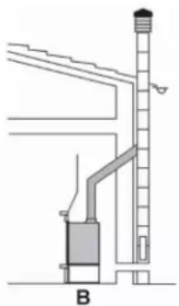 EDILKAMIN IDROPELLBOX - Rook thermokoppel - 1