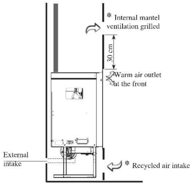 EDILKAMIN IDROPELLBOX - INSTALLATION - 1