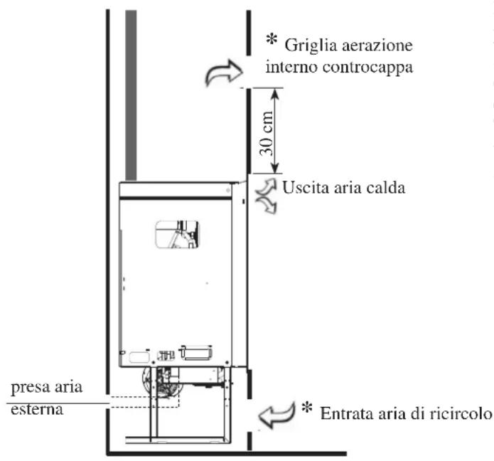 EDILKAMIN IDROPELLBOX - COMIGNOLO - 1