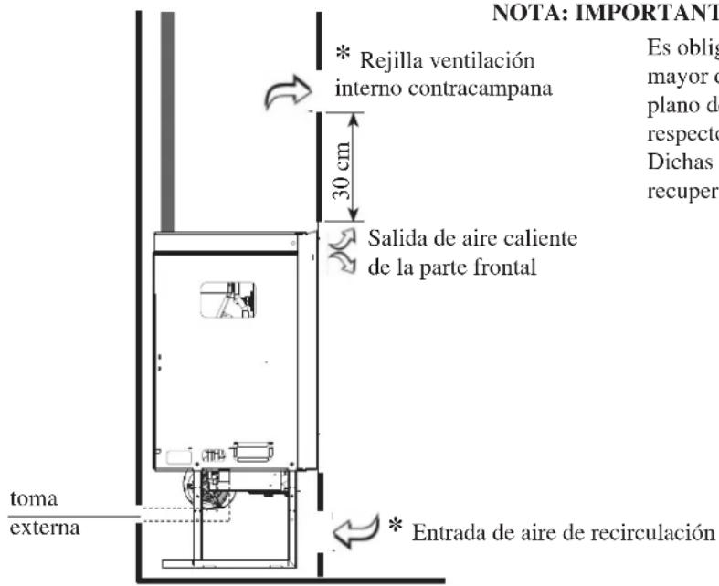 EDILKAMIN IDROPELLBOX - NOTA: IMPORTANTE PARA LAS CONDICIONES DE INSTALACIÓN - 1