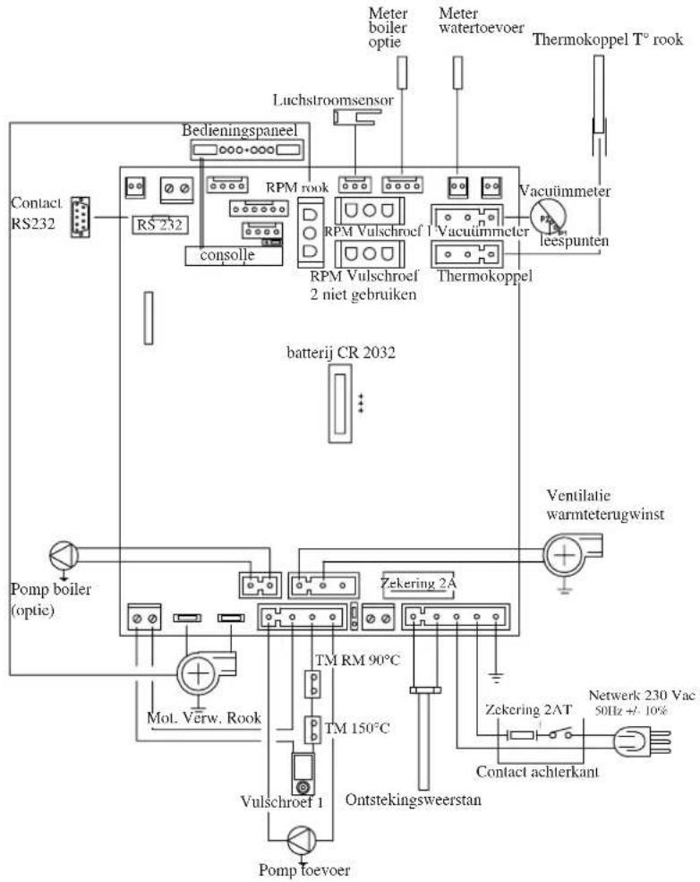 EDILKAMIN IDROPELLBOX - SCHALTPLAN - 1