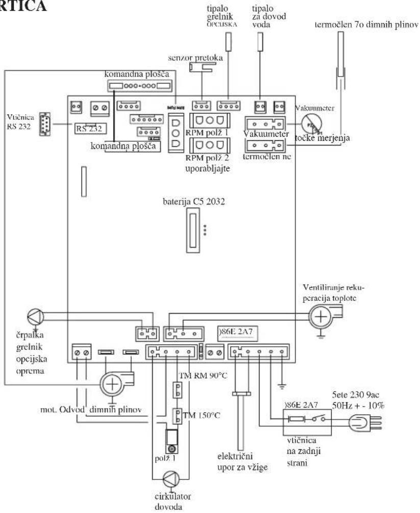EDILKAMIN IDROPELLBOX - ELEKTRONSKE NAPRAVE - 1