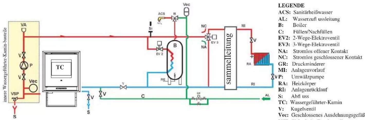 EDILKAMIN IDROPELLBOX - Heizungsanlage mit Wassergeführter-Kamin als einziger Wärmequelle mit Warmwasserbereitung mit Kessel - 1