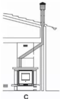 EDILKAMIN IDROPELLBOX - Rook thermokoppel - 2