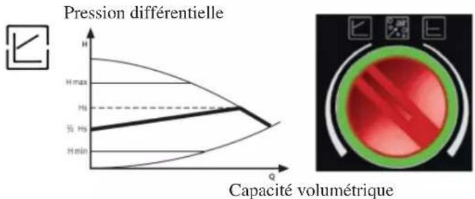 EDILKAMIN IDROPELLBOX - LE CIRCULATEUR ELECTRONIQUE - 3