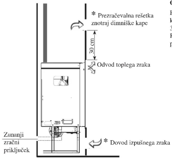 EDILKAMIN IDROPELLBOX - VGRADNJA - 1