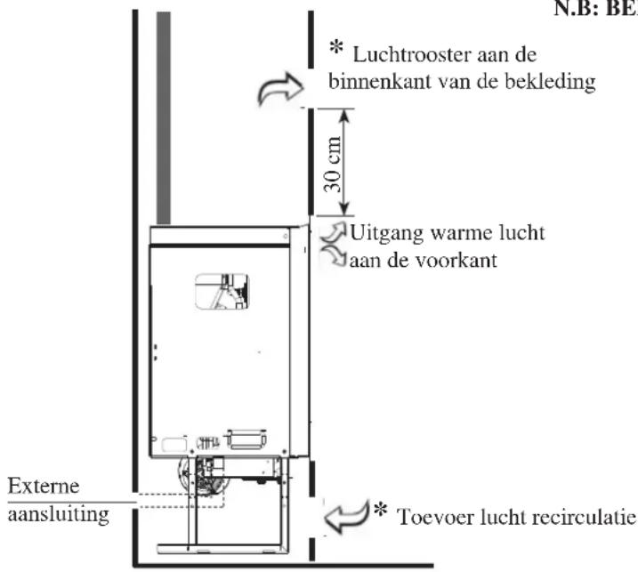 EDILKAMIN IDROPELLBOX - N.B: BELANGRIJK VOOR DE INSTALLATIEVOORWAARDEN - 1