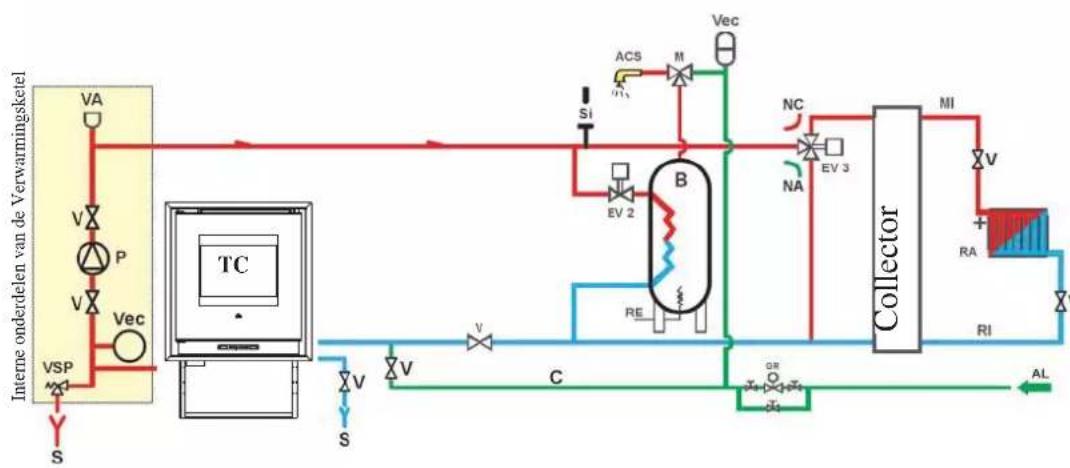 EDILKAMIN IDROPELLBOX - Verwarmingsinstallatie met Verwarmingsketel als enige warmtebron met productie van warm water met een boiler. - 1