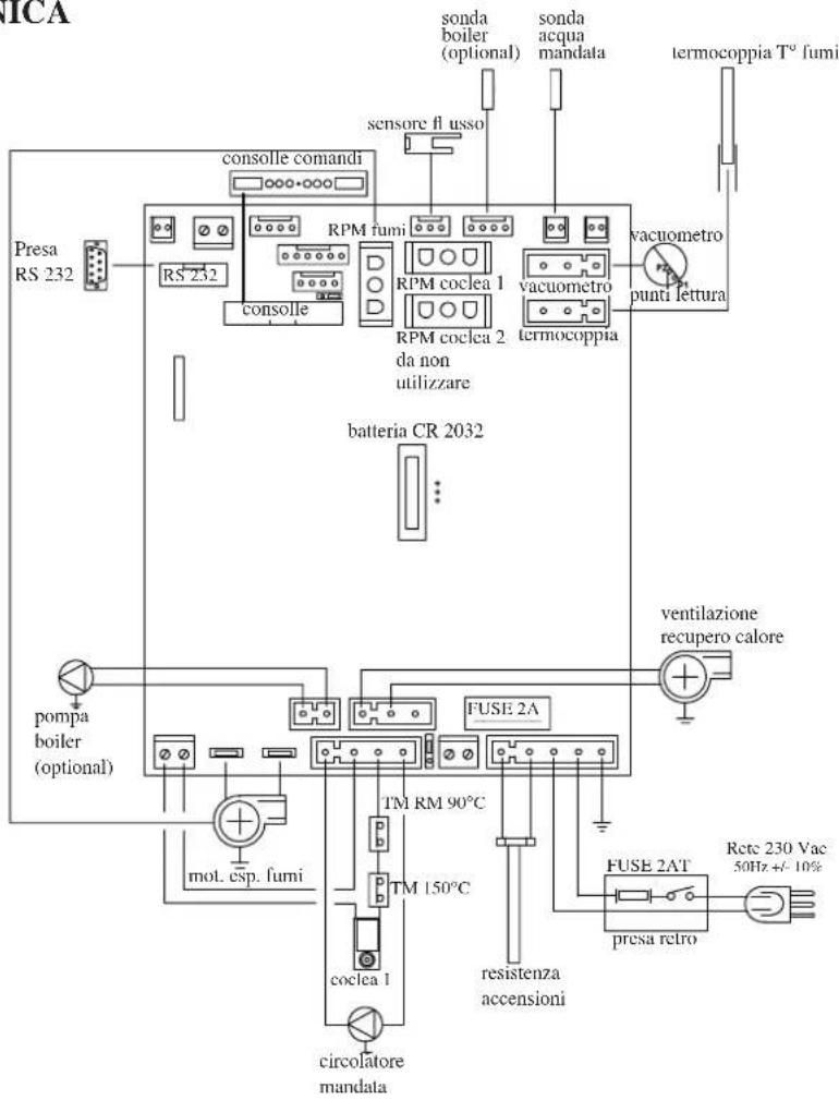 EDILKAMIN IDROPELLBOX - SCHEDA ELETTRONICA - 1