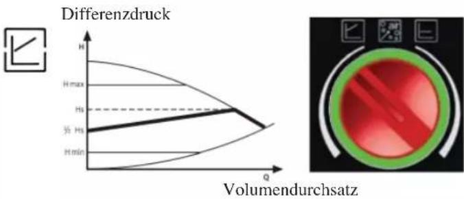 EDILKAMIN IDROPELLBOX - DIE ELEKTRONISCHE UMWÄLZPUMPE - 4