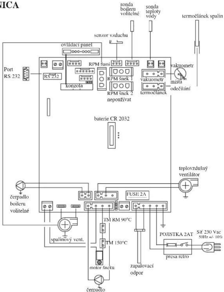 EDILKAMIN IDROPELLBOX - SCHEDA ELETTRONICA - 1