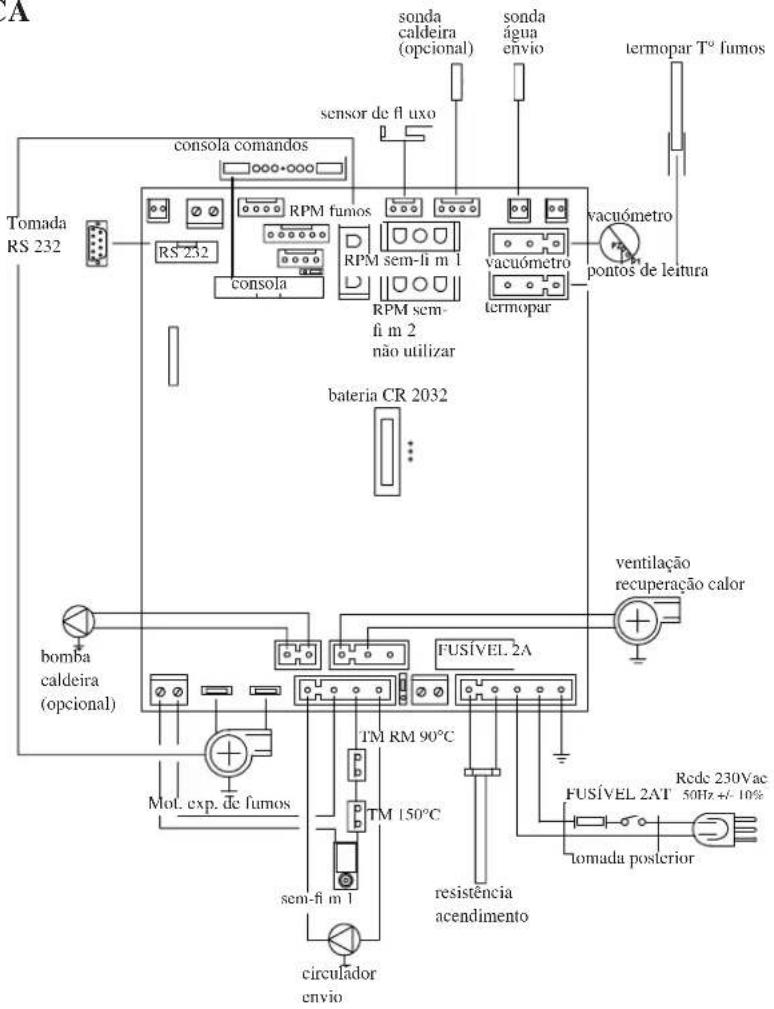 EDILKAMIN IDROPELLBOX - PLACA ELETRÓNICA - 1