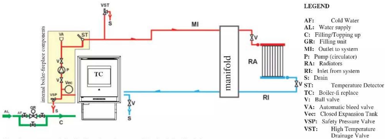 EDILKAMIN IDROPELLBOX - Heating system with a boiler-fi replace as the only source of heat. - 1