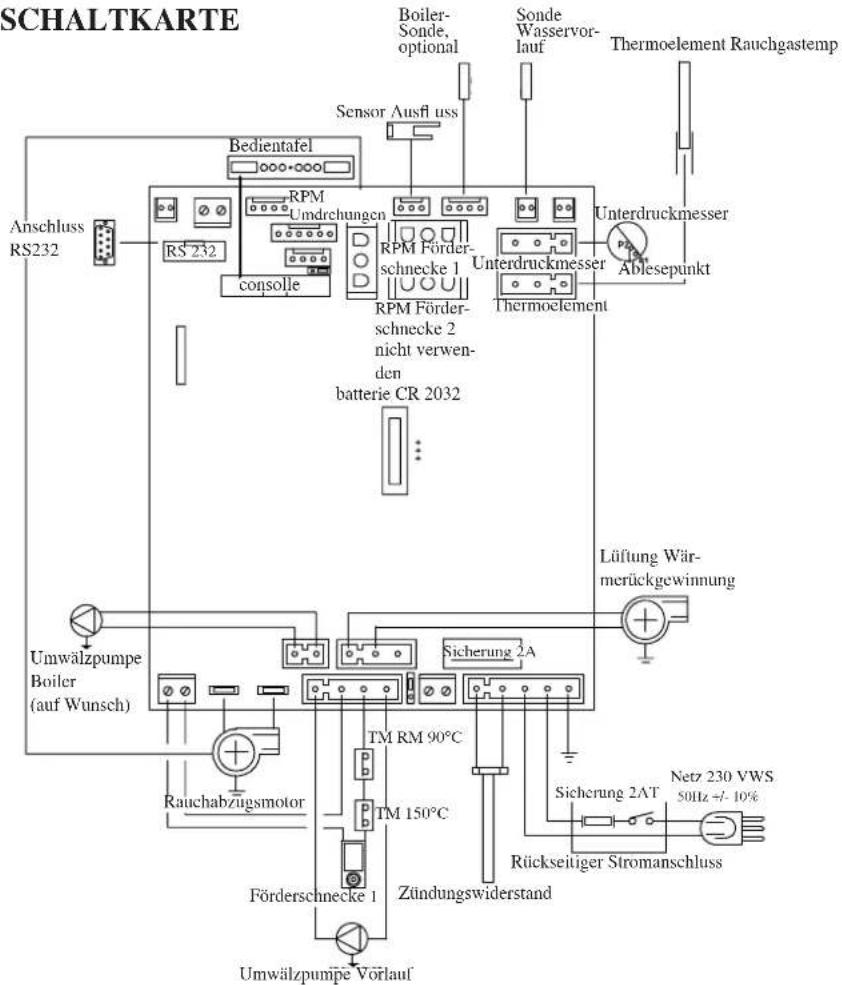 EDILKAMIN IDROPELLBOX - ELEKTROAPPARATE - 1