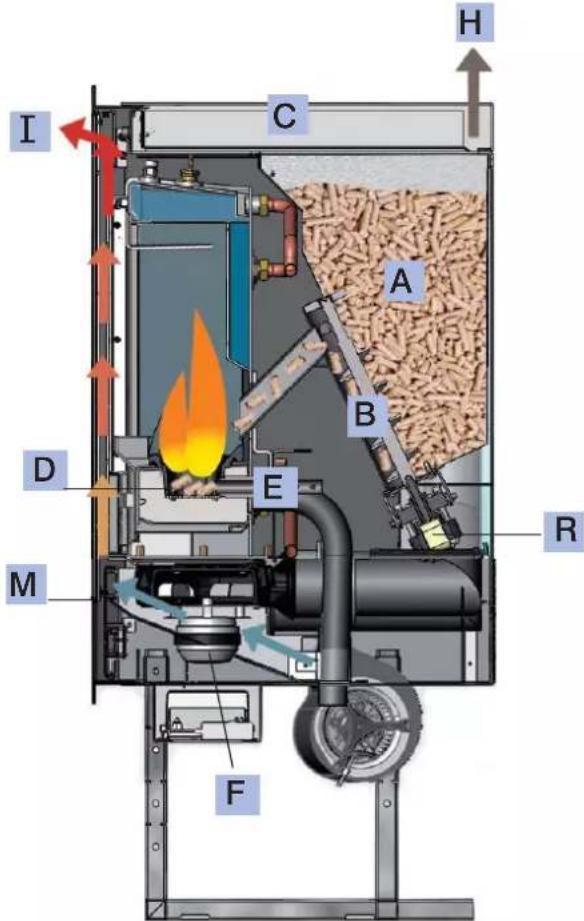 EDILKAMIN IDROPELLBOX - FEATURES - 1