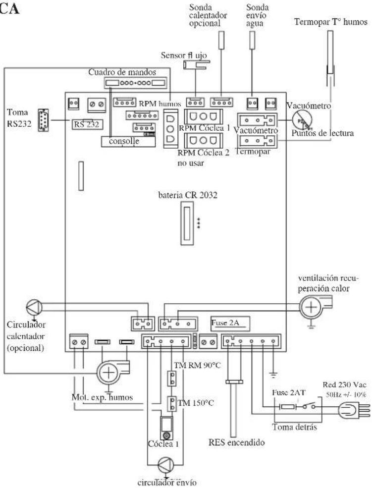EDILKAMIN IDROPELLBOX - FICHA ELECTRÓNICA - 1