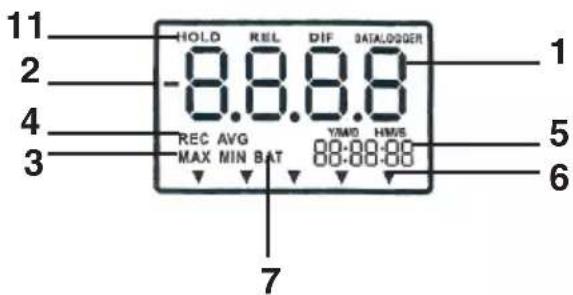 CHAUVIN ARNOUX C.A 850 - PRECAUTIONS FOR USE - 2