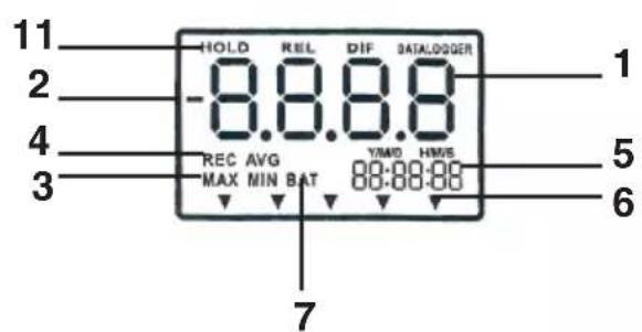 CHAUVIN ARNOUX C.A 850 - SICHERHEITSHINWEISE - 2