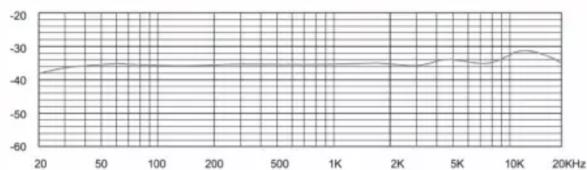 Renkforce CU4 - Réponse fréquentielle - 1