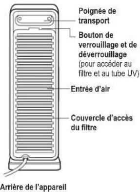 Guardian AC4900 - L'AMPOULE CONTIENT DU MERCURE - 4