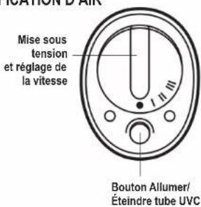 Guardian AC4900 - UTILISATION DU SYSTEME DE PURIFICATION D'AIR - 1