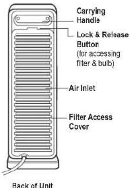 Guardian AC4900 - LAMP CONTAINS MERCURY - 4