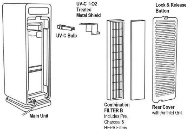 Guardian AC4900 - AIR CLEANING SYSTEM - 1