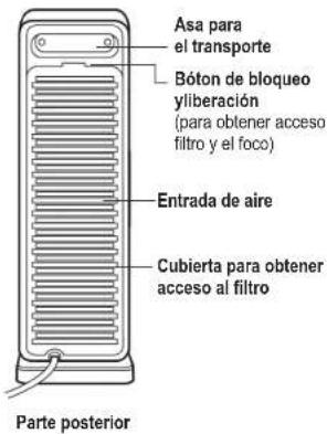 Guardian AC4900 - LA BOMBILLA CONTIENE MERCURIO - 4