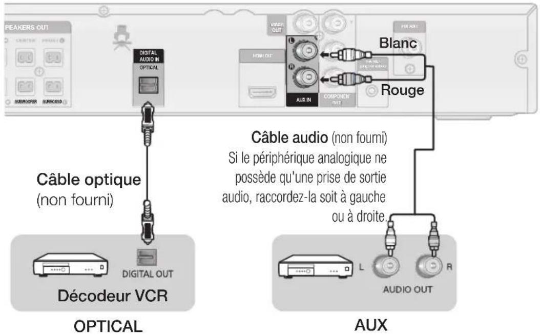 SAMSUNG HTD455K - Raccordement audio des périphériques - 1