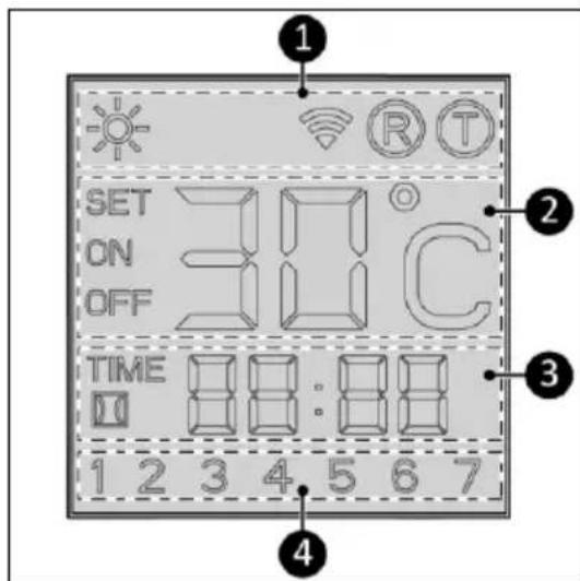 Eurom Sani Bathroom Radiator 400 Wifi - LED display - 1