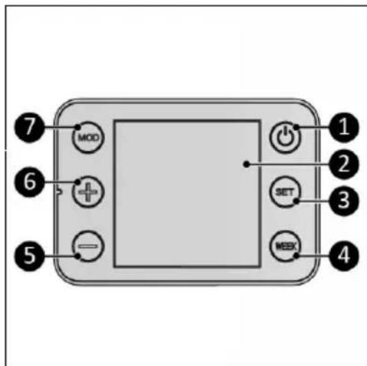 Eurom Sani Bathroom Radiator 400 Wifi - Bedieningspaneel en display - 1